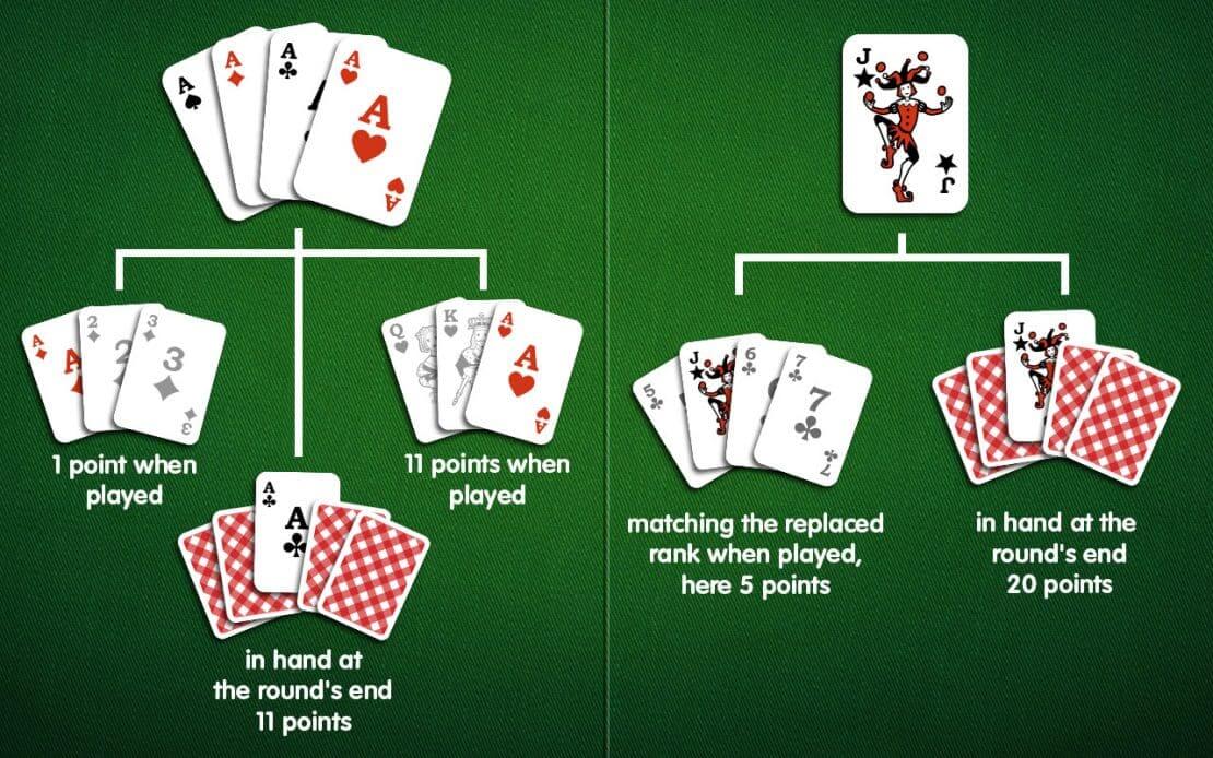 Pool Rummy Strategy